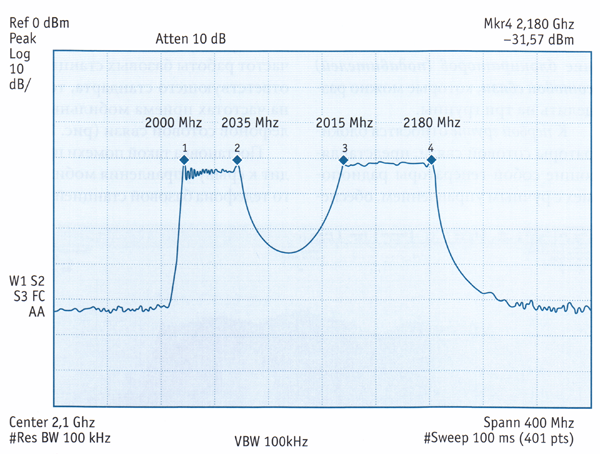 . 4.        IMT-2000  UMTS,     